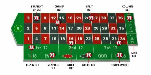 Roulette-bord1-1024×552 Roulette-bord1-1024x552
