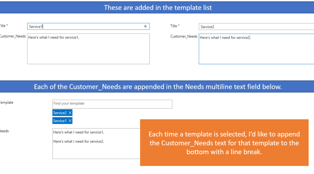 add new item and set field value SharePoint JavaScripts