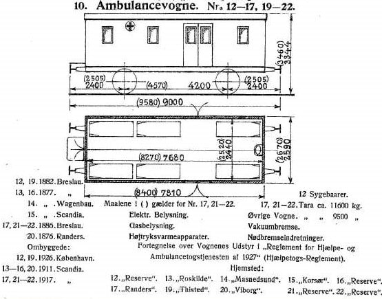 DSB Ambulancevogn