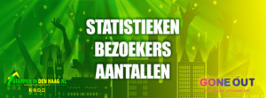 statistieken-dagelijks-bezoekersaantallen-webanalytics-stappenindenhaag