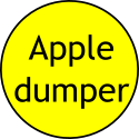 Apple dumper standard