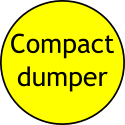 Compact dumper