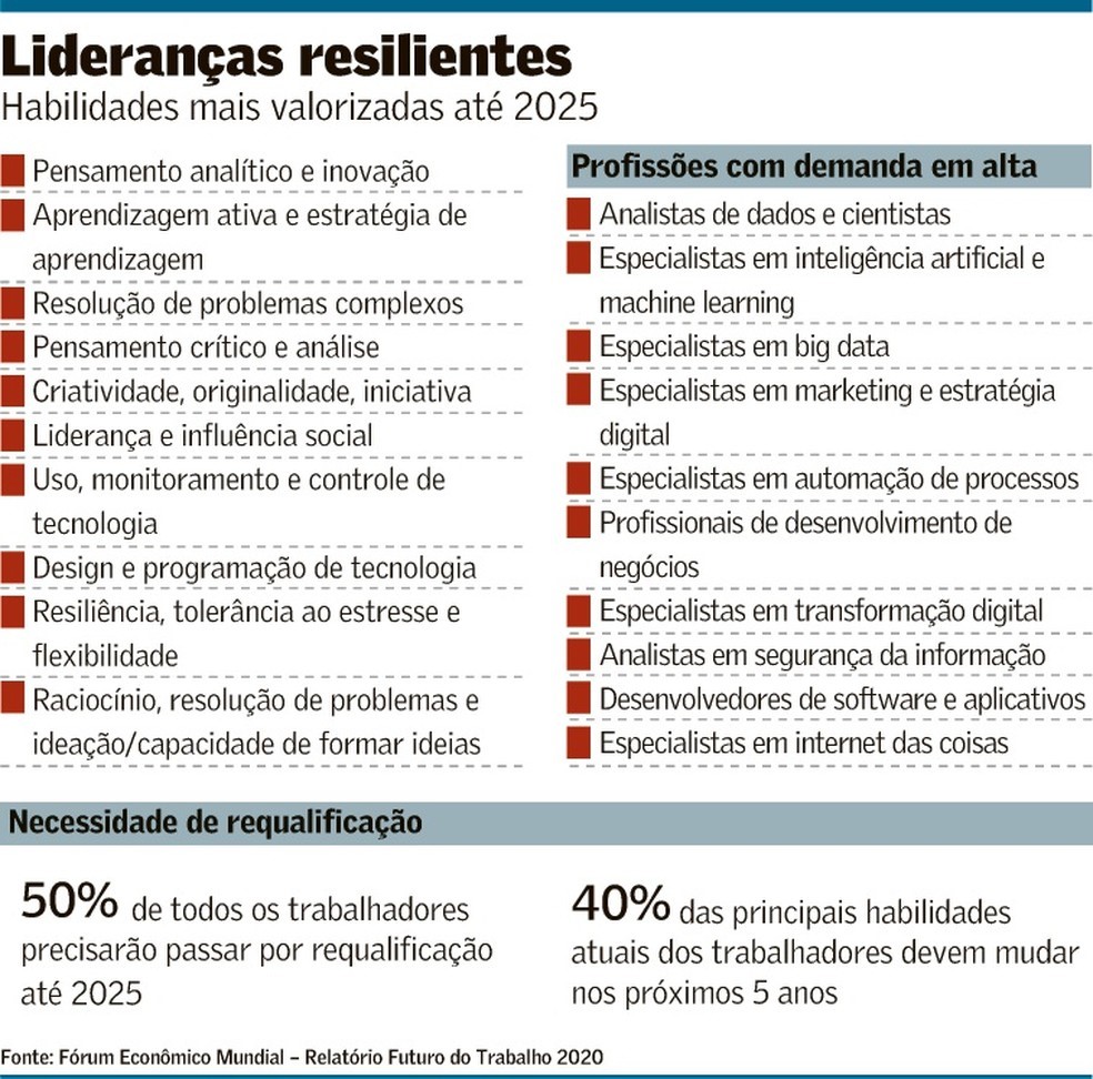 EQUIPES ORIENTADAS A DADOS NA ORGANIZAÇÃO - DATA DRIVEN SQUAD 