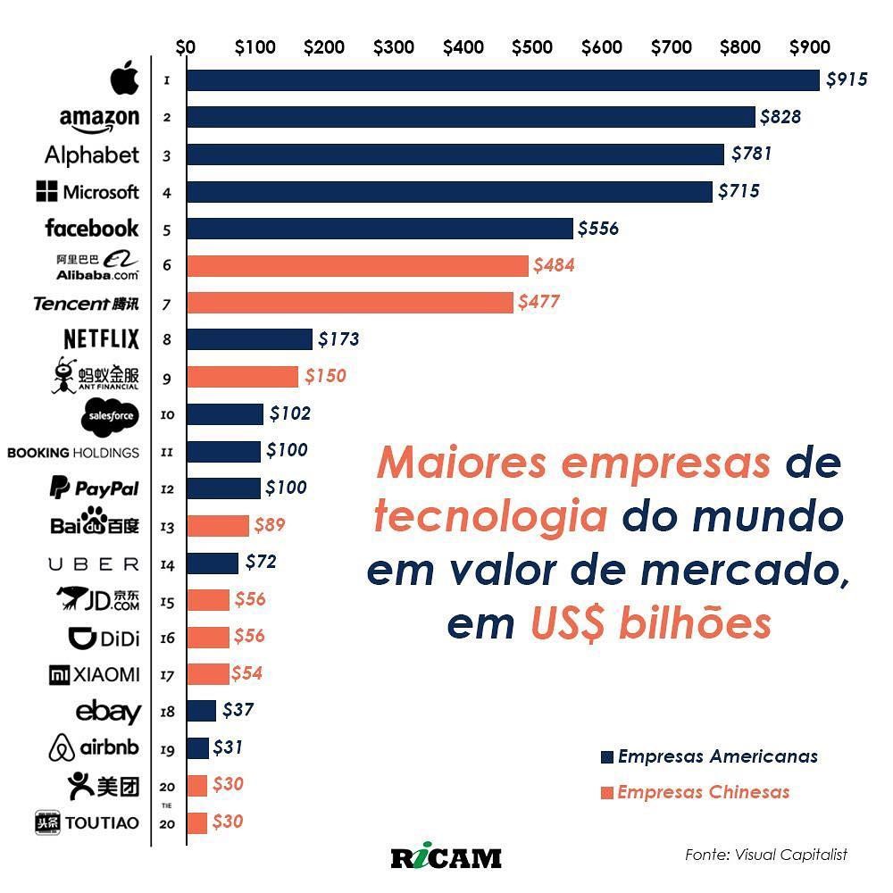 mindset analitico maiores empresas de tecnologia