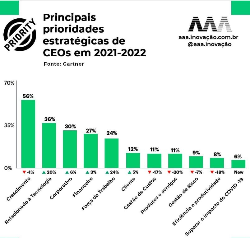 Mindset analitico - prioridades estrategicas