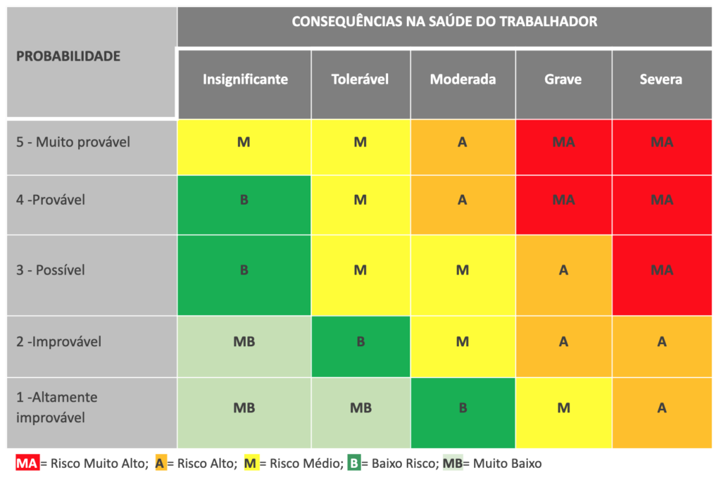 Matriz de Riscos