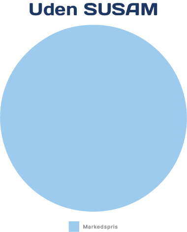 SUSAM-PieChart-1