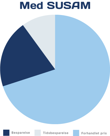 SUSAM-PieChart-2