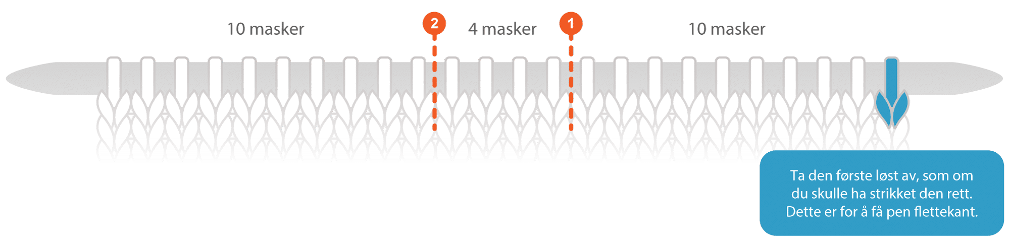 Illustrasjon/diagram for hælfelling