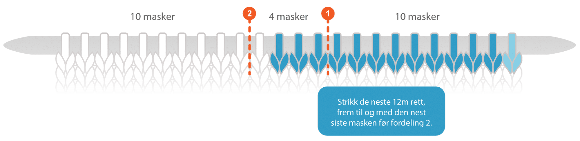 Illustrasjon/diagram for hælfelling