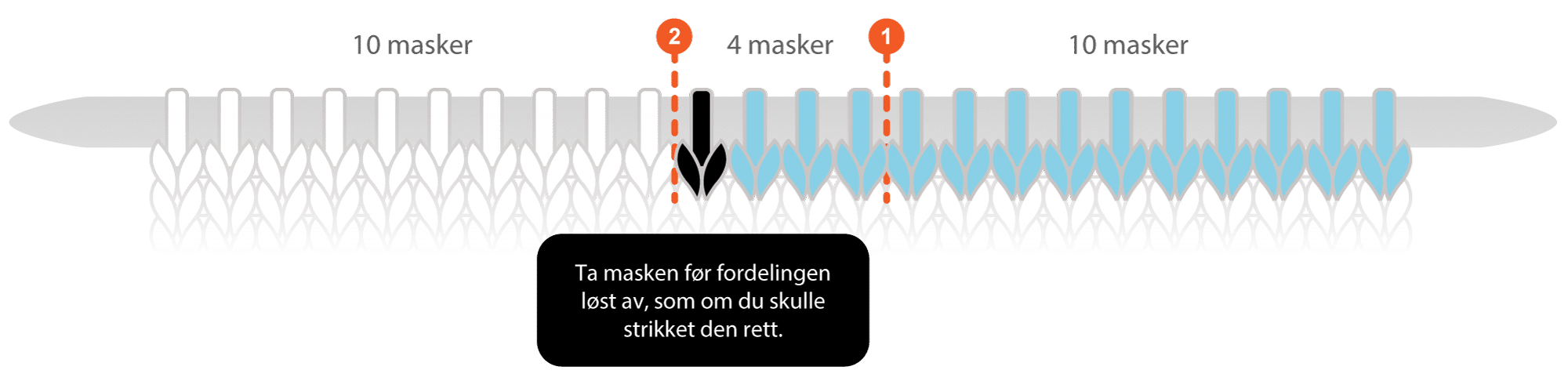 Illustrasjon/diagram for hælfelling