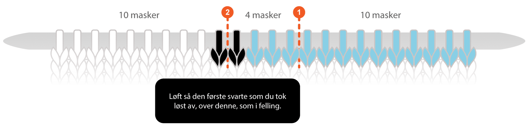 Illustrasjon/diagram for hælfelling