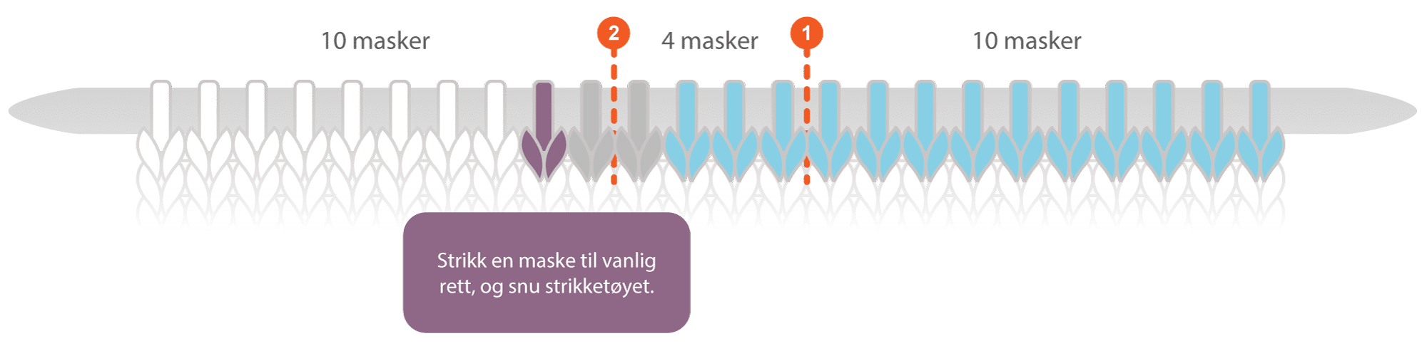 Illustrasjon/diagram for hælfelling