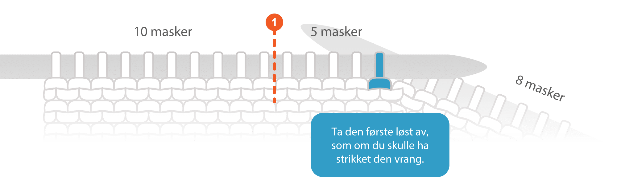 Illustrasjon/diagram for hælfelling