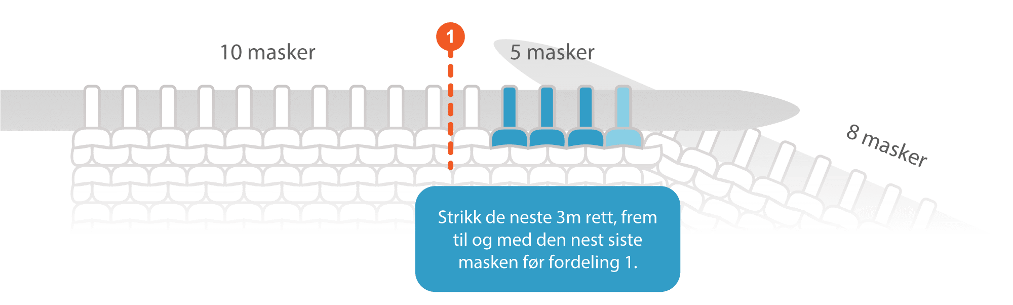 Illustrasjon/diagram for hælfelling