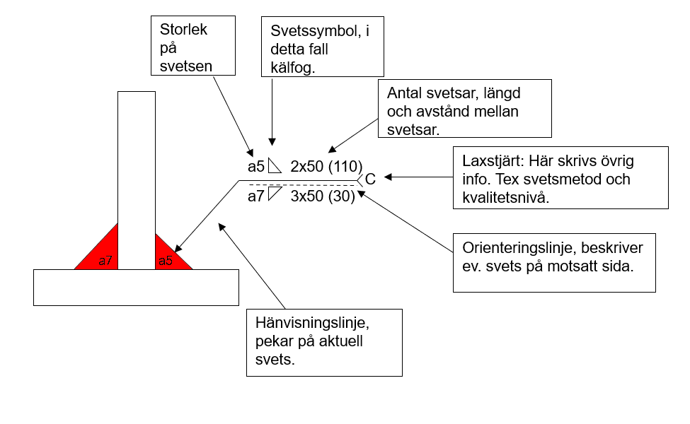 svetssymbol