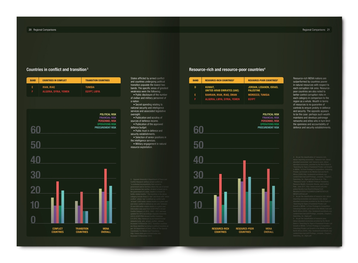 SVIDesign - Transparency International