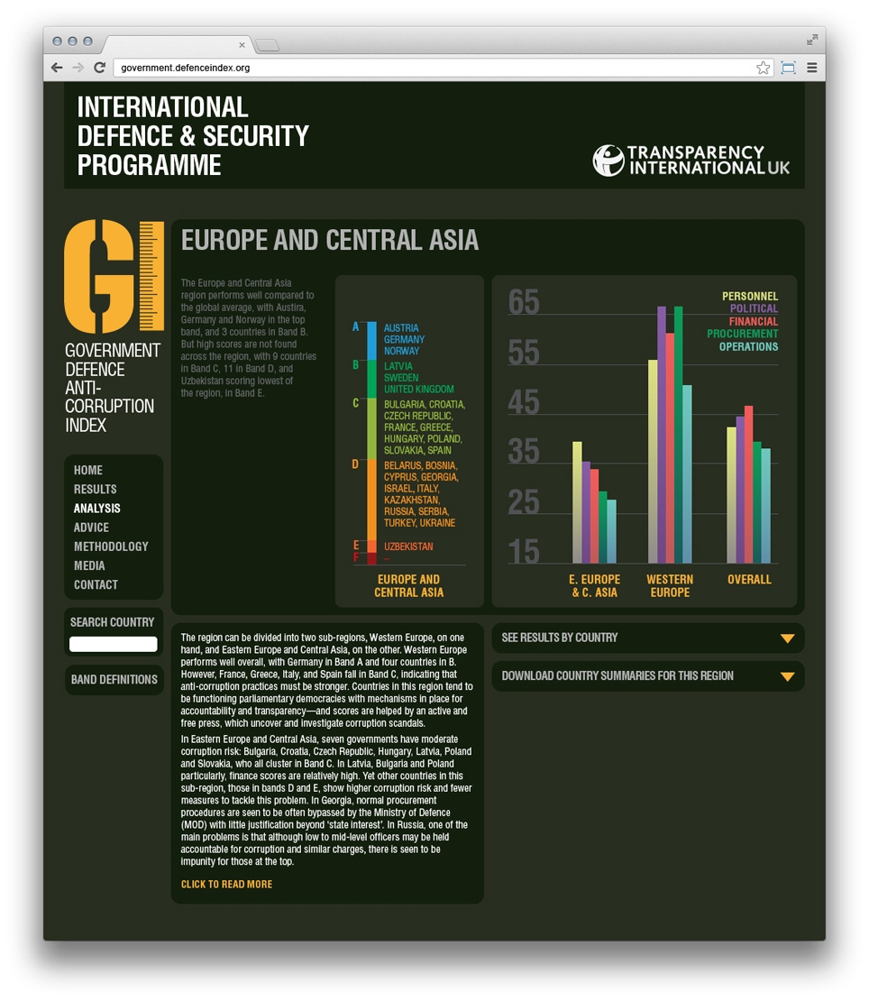 SVIDesign - Transparency International