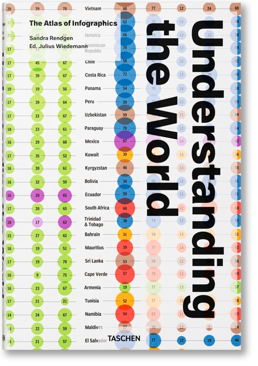 SVIDesign - Understanding The World, Taschen