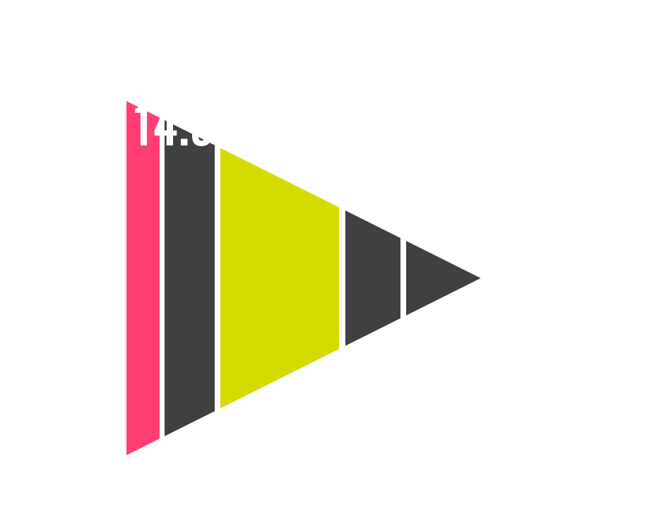 SVIDesign - Aid Transparency Index