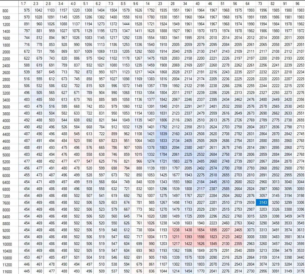 Bränslemapp