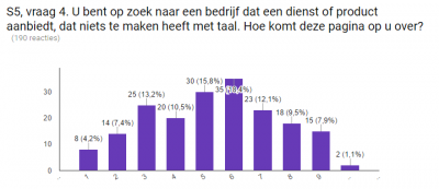 Hoe komt de site op u over (taaldienstà