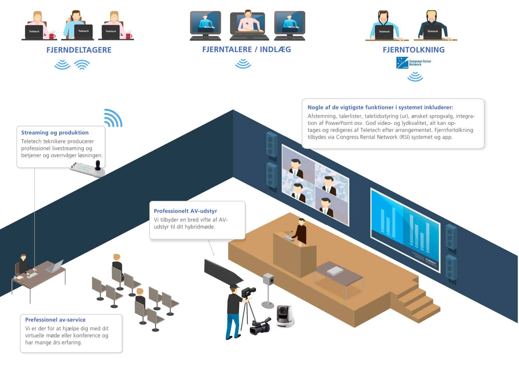 Technical overview of hybrid meetings 