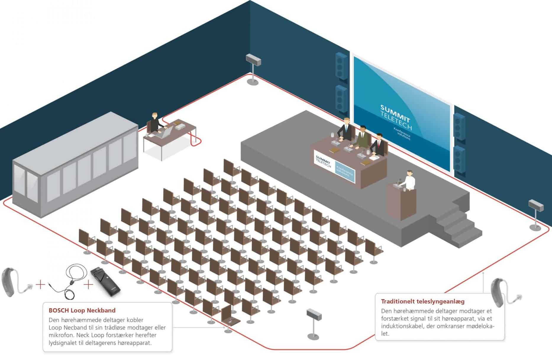 How the tourguide system works - Teletech