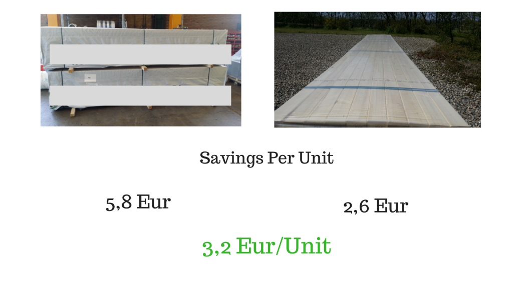 Example of saving in packaging of wood materials Saving per unit