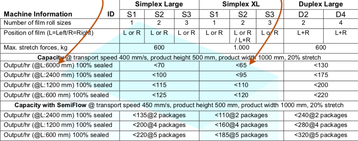 Machine dimensions and packaging capacity