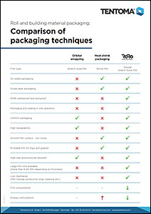 Prospekt: Vergleich der Verpackungstechniken