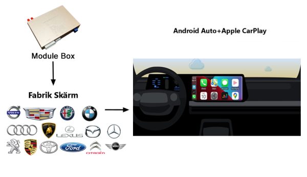 porsche Apple Carplay