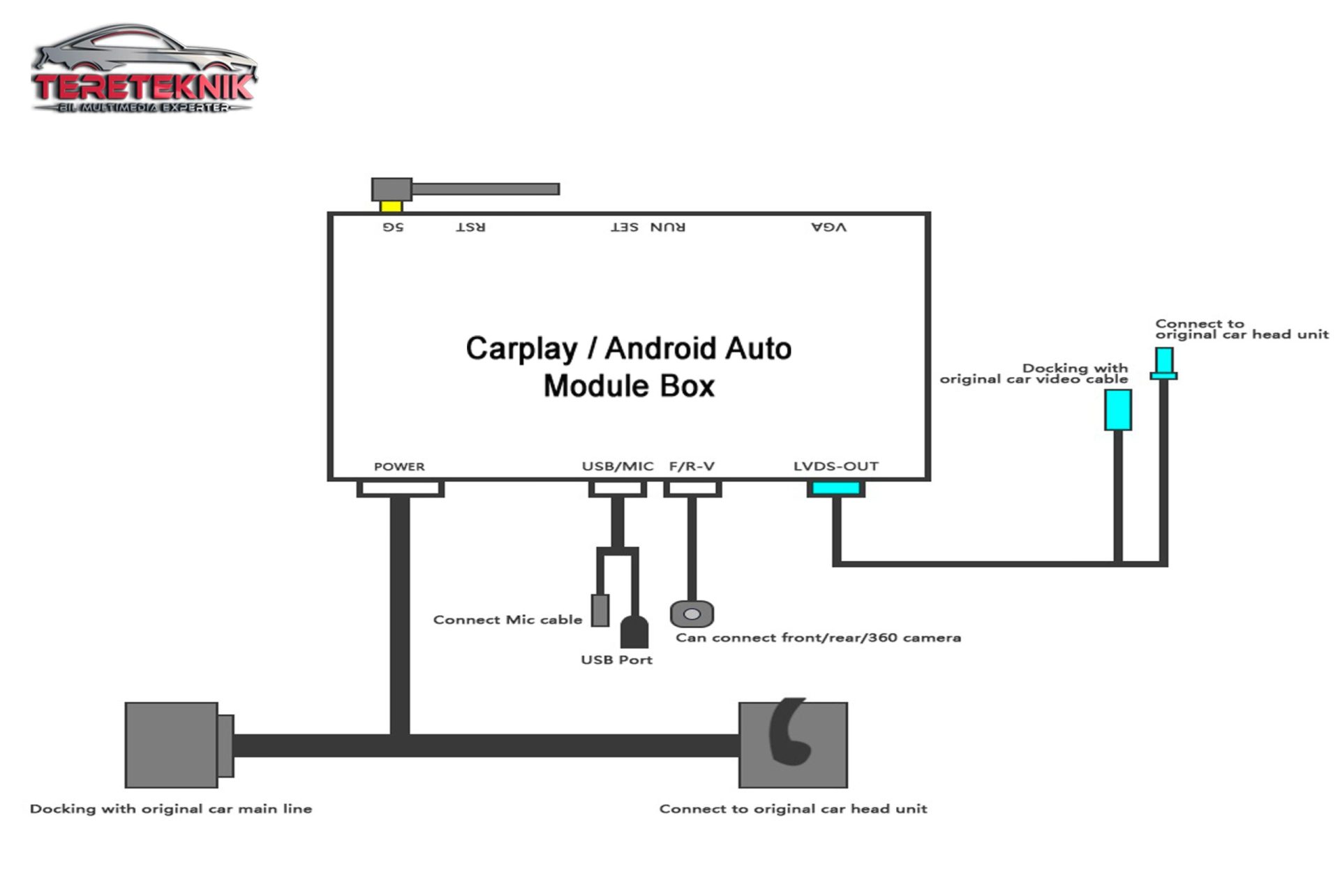 BMW Apple Carplay Aktivering med Kodning eller module