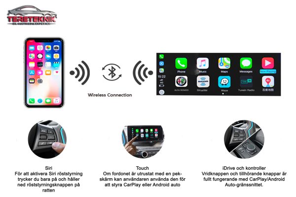 https://usercontent.one/wp/tereteknik.se/wp-content/uploads/2021/11/Apple-CarPlay-Android-Auto-Module-functions-600x399.jpg?media=1694765001