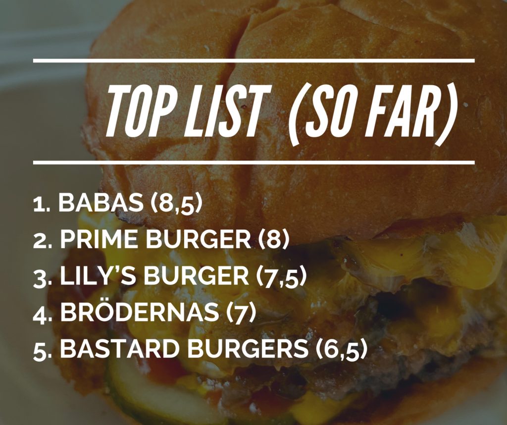 Top list burgers