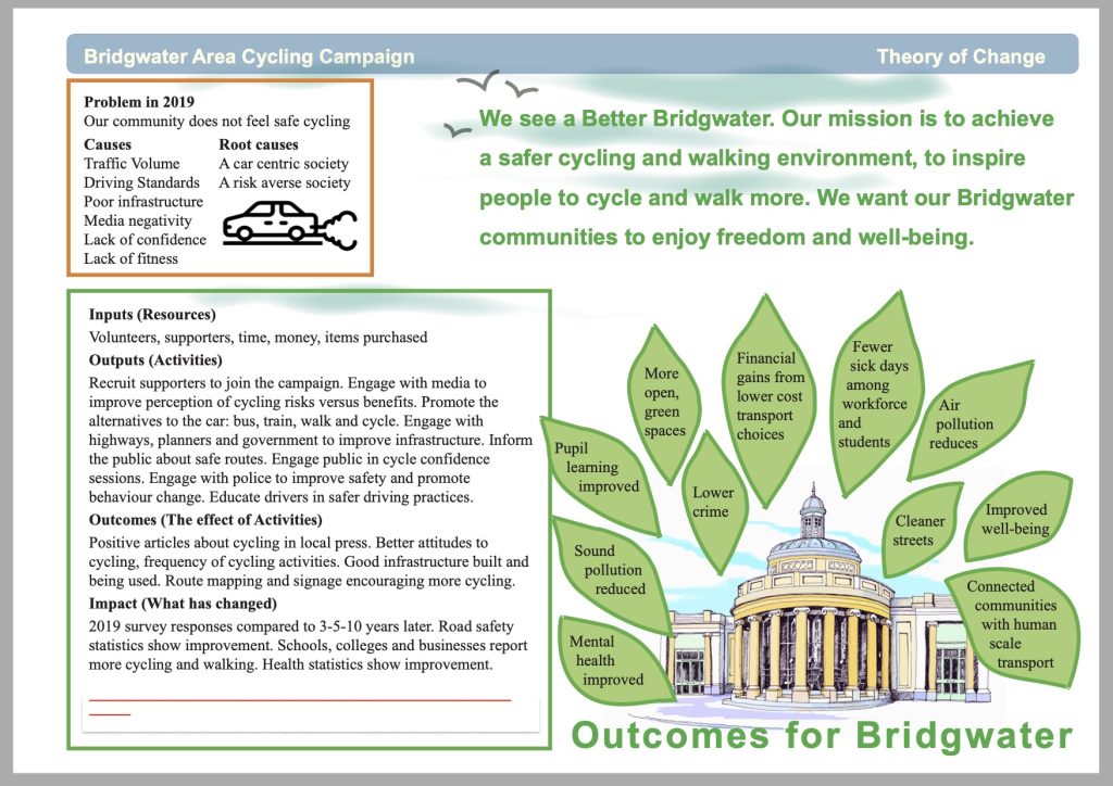 Theory of Change explanatory graphic