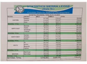 Statistics Sierra Leone (Stats-SL)