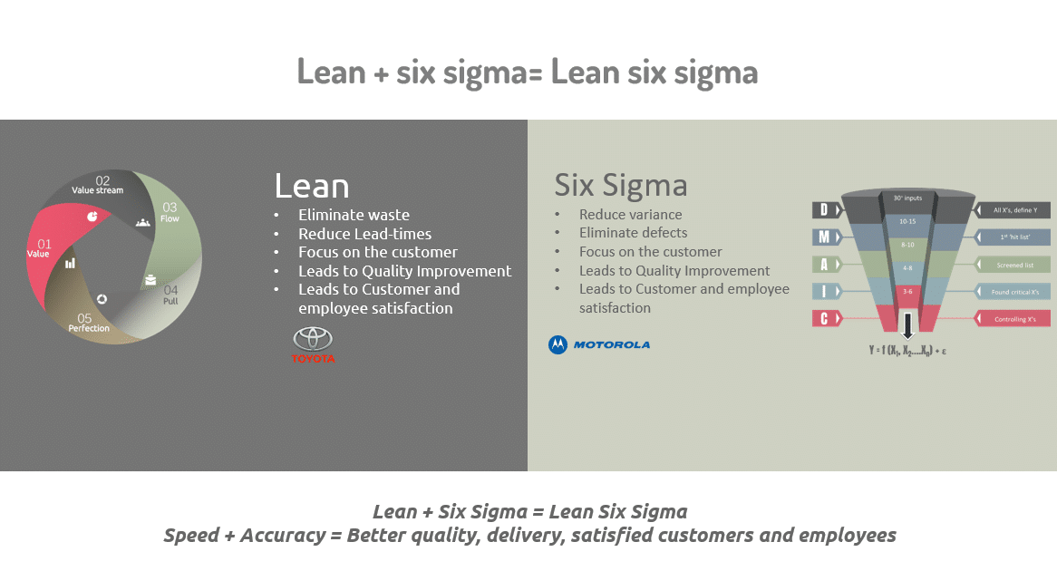 Lean Six Sigma The Change Creator Lean Six Sigma The Change Creator