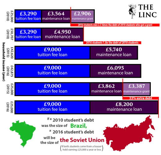 student debt infographic