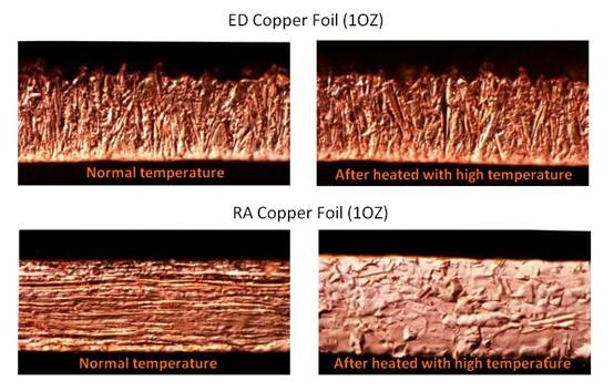 ED vs RA copper (Flex boards)