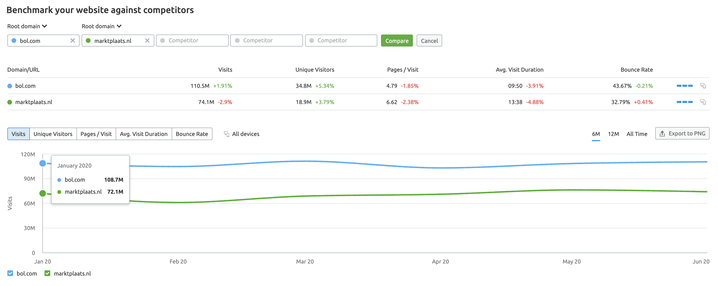 SEMRUSH