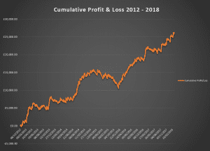 bet alchemist cumulative profit since inception