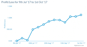 sprint from the front profit chart