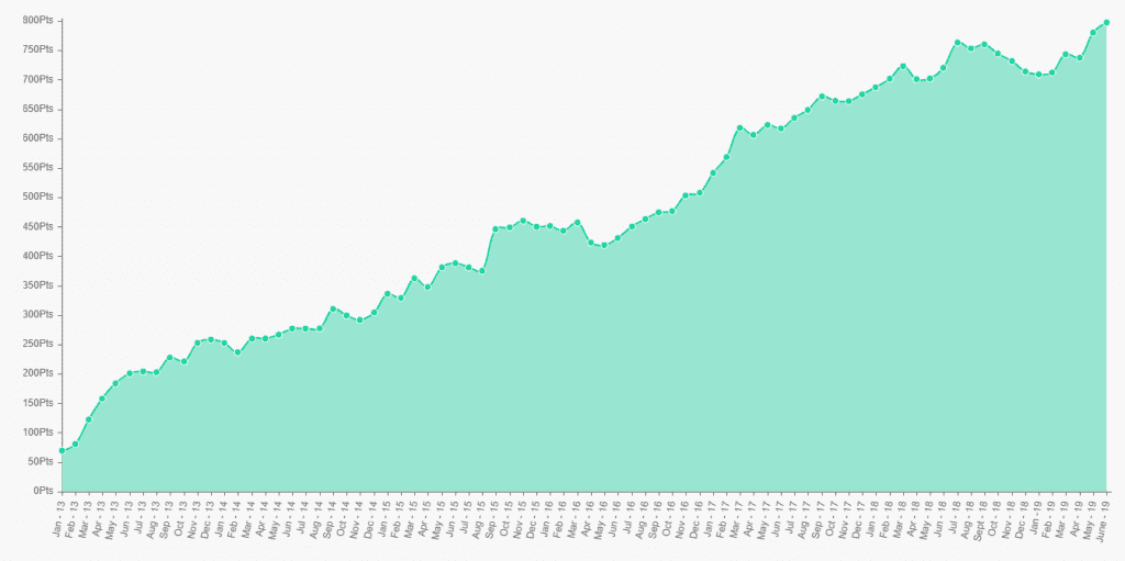  Overpriced horse tips profit loss chart