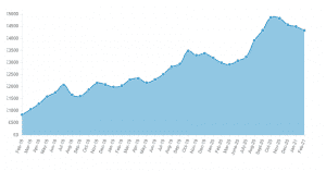 cd racing profit and loss chart 2021