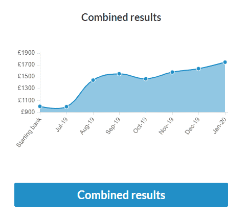 ed culham profit loss graph combined results