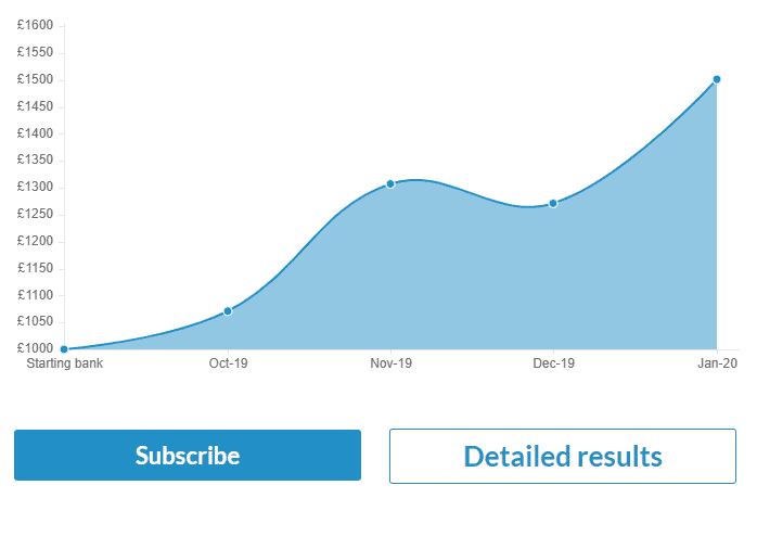 iam football review profit graph