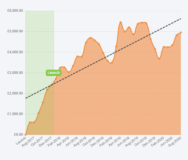 the bookies enemy profit and loss chart