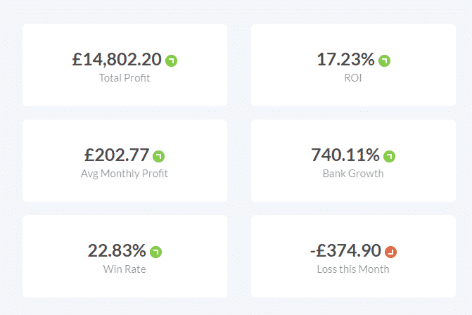 quentin franks racing review stats