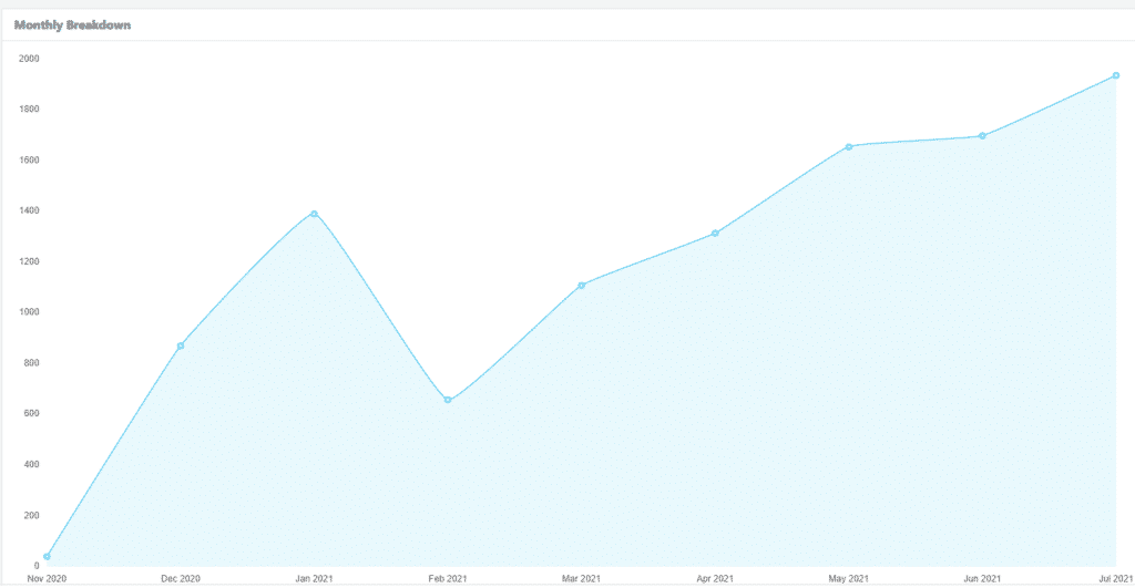 sport of kings profit chart